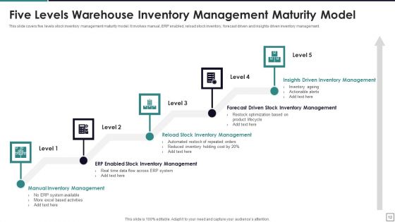 Warehouse Inventory Management Ppt PowerPoint Presentation Complete Deck With Slides