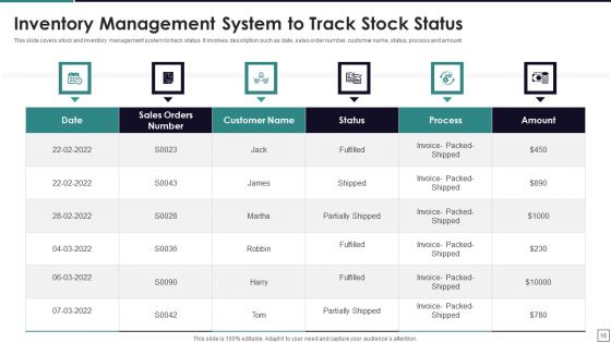 Warehouse Inventory Management Ppt PowerPoint Presentation Complete Deck With Slides