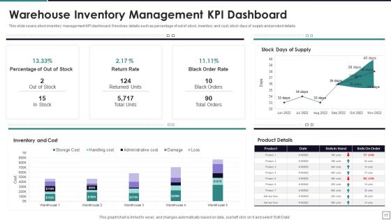 Warehouse Inventory Management Ppt PowerPoint Presentation Complete Deck With Slides