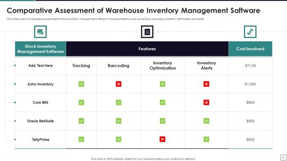 Warehouse Inventory Management Ppt PowerPoint Presentation Complete Deck With Slides