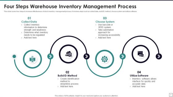Warehouse Inventory Management Ppt PowerPoint Presentation Complete Deck With Slides