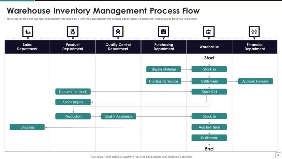 Warehouse Inventory Management Ppt PowerPoint Presentation Complete Deck With Slides