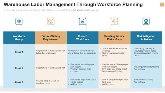 Warehouse Labor Management Through Workforce Planning Ppt Styles Background Image PDF Warehouse Labor Management Through Workforce Planning Ppt Styles Background Image PDF