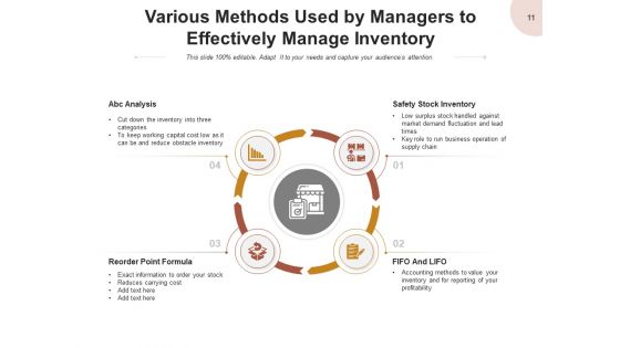 Warehouse Management Business Optimization Ppt PowerPoint Presentation Complete Deck