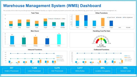 Warehouse Management System Functions Structure PDF