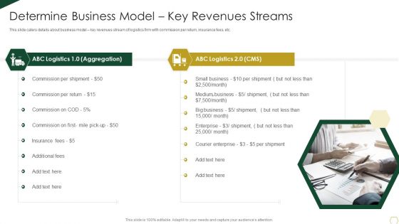 Warehousing Business Fund Raising Pitch Deck Determine Business Model Key Revenues Streams Guidelines PDF