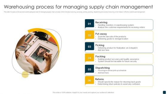 Warehousing Process For Managing Supply Chain Management Template PDF
