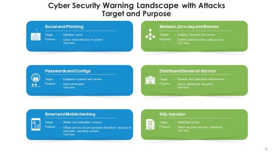 Warning Landscape Deception Technologies Ppt PowerPoint Presentation Complete Deck With Slides