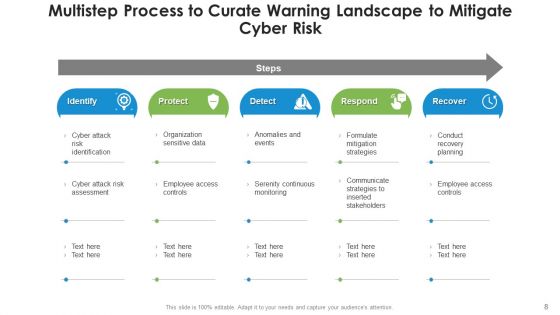 Warning Landscape Deception Technologies Ppt PowerPoint Presentation Complete Deck With Slides