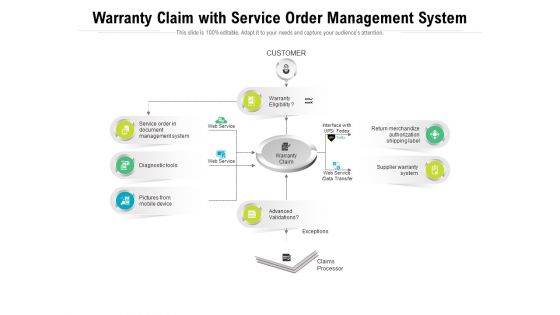 Warranty Claim With Service Order Management System Ppt PowerPoint Presentation Portfolio Topics PDF