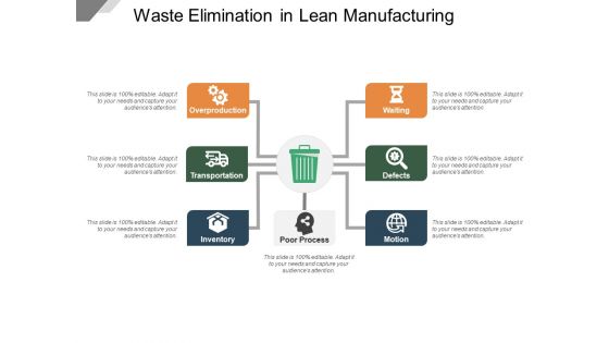 Waste Elimination In Lean Manufacturing Ppt PowerPoint Presentation Portfolio Good PDF