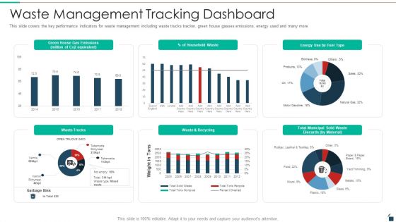 Waste Management Tracking Dashboard Resources Recycling And Waste Management Pictures PDF