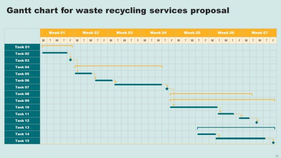Waste Recycling Services Proposal Ppt PowerPoint Presentation Complete Deck With Slides