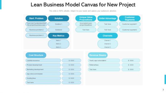 Waste Reduction Framework Develop Ppt PowerPoint Presentation Complete Deck With Slides
