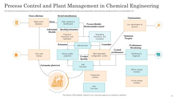 Wastewater Treatment Plant System Ppt PowerPoint Presentation Complete Deck With Slides