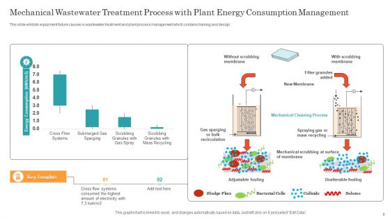 Wastewater Treatment Plant System Ppt PowerPoint Presentation Complete Deck With Slides