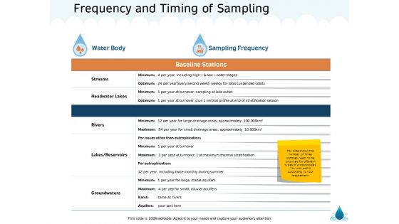 Water NRM Frequency And Timing Of Sampling Ppt Ideas Gridlines PDF