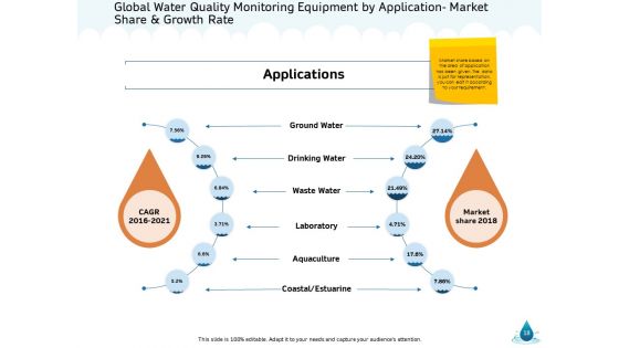 Water NRM Ppt PowerPoint Presentation Complete Deck With Slides