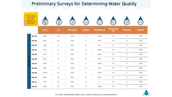 Water NRM Ppt PowerPoint Presentation Complete Deck With Slides