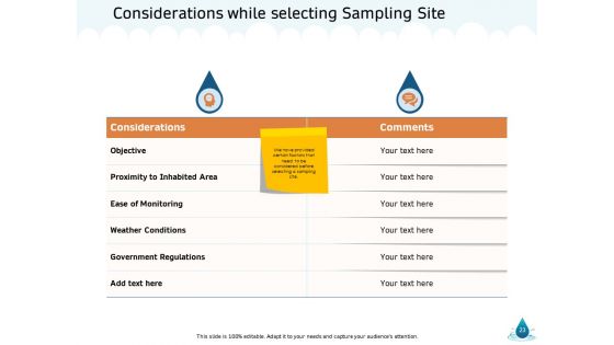 Water NRM Ppt PowerPoint Presentation Complete Deck With Slides