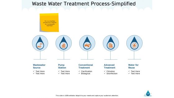 Water NRM Ppt PowerPoint Presentation Complete Deck With Slides