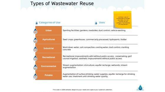 Water NRM Ppt PowerPoint Presentation Complete Deck With Slides