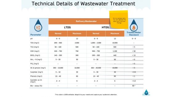 Water NRM Ppt PowerPoint Presentation Complete Deck With Slides