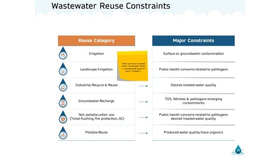 Water NRM Ppt PowerPoint Presentation Complete Deck With Slides