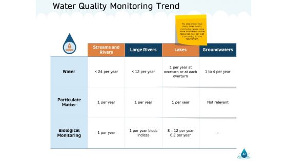 Water NRM Ppt PowerPoint Presentation Complete Deck With Slides