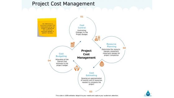 Water NRM Ppt PowerPoint Presentation Complete Deck With Slides