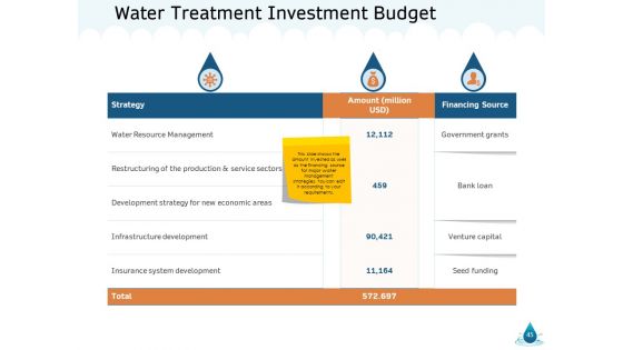 Water NRM Ppt PowerPoint Presentation Complete Deck With Slides