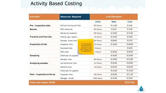Water NRM Ppt PowerPoint Presentation Complete Deck With Slides