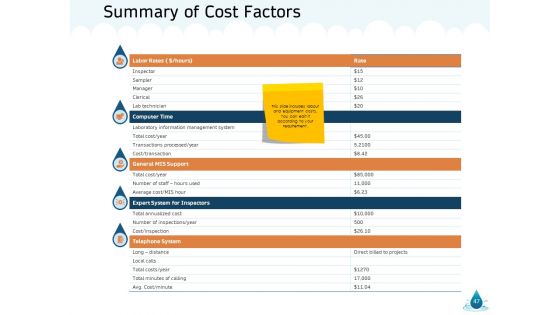 Water NRM Ppt PowerPoint Presentation Complete Deck With Slides