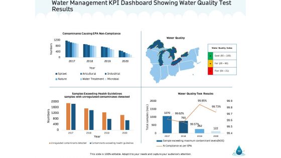 Water NRM Ppt PowerPoint Presentation Complete Deck With Slides