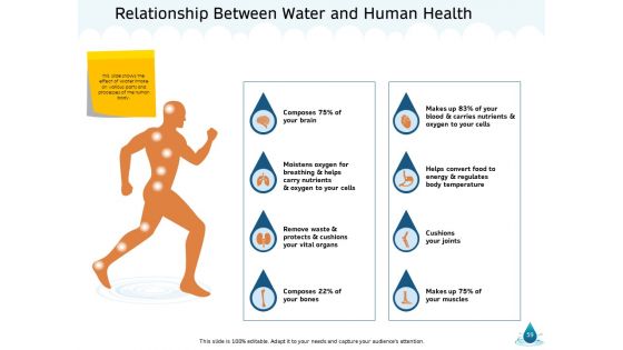 Water NRM Ppt PowerPoint Presentation Complete Deck With Slides