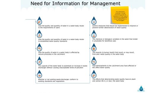 Water NRM Ppt PowerPoint Presentation Complete Deck With Slides
