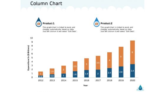 Water NRM Ppt PowerPoint Presentation Complete Deck With Slides