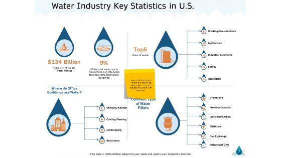 Water NRM Ppt PowerPoint Presentation Complete Deck With Slides
