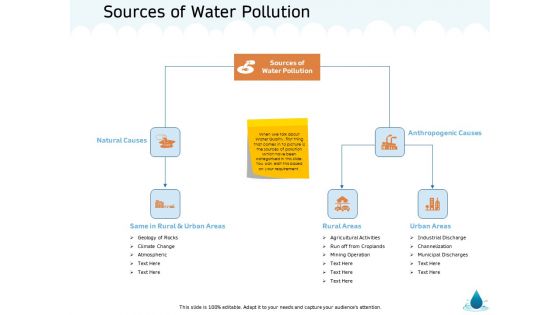 Water NRM Sources Of Water Pollution Ppt Outline Format PDF