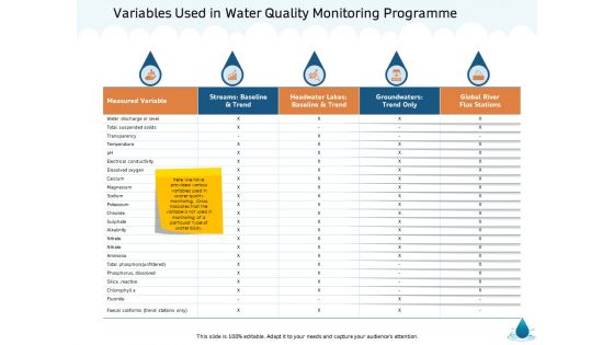 Water NRM Variables Used In Water Quality Monitoring Programme Ppt Gallery Demonstration PDF
