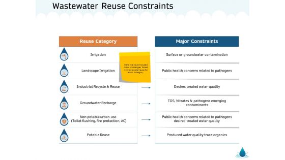Water NRM Wastewater Reuse Constraints Ppt Icon Outline PDF