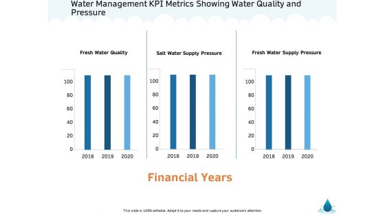 Water NRM Water Management KPI Metrics Showing Water Quality And Pressure Elements PDF