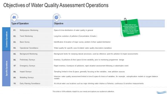 Water Quality Management Objectives Of Water Quality Assessment Operations Infographics PDF