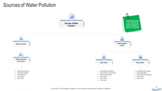 Water Quality Management Ppt PowerPoint Presentation Complete Deck With Slides