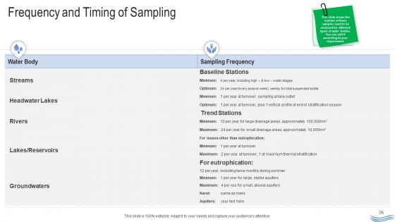 Water Quality Management Ppt PowerPoint Presentation Complete Deck With Slides