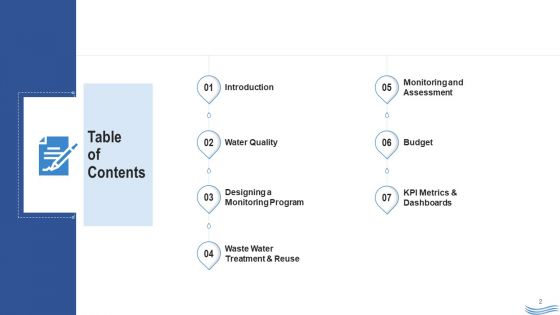 Water Quality Management Ppt PowerPoint Presentation Complete Deck With Slides