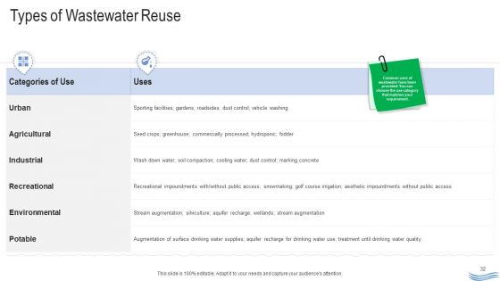 Water Quality Management Ppt PowerPoint Presentation Complete Deck With Slides