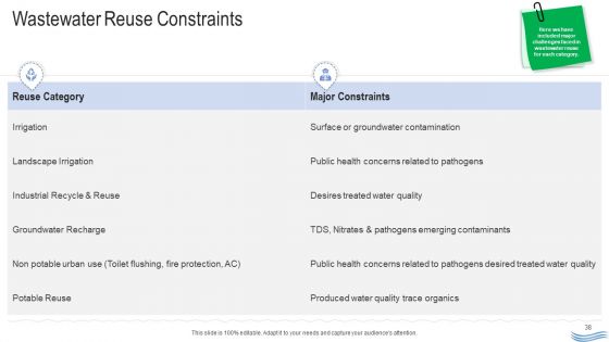Water Quality Management Ppt PowerPoint Presentation Complete Deck With Slides
