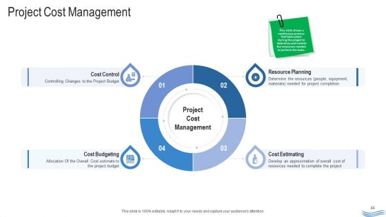 Water Quality Management Ppt PowerPoint Presentation Complete Deck With Slides