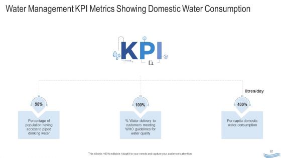 Water Quality Management Ppt PowerPoint Presentation Complete Deck With Slides